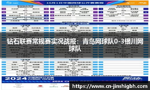 钻石联赛常规赛实况战报：青岛网球队0-3银川网球队