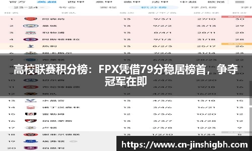 高校联赛积分榜：FPX凭借79分稳居榜首，争夺冠军在即
