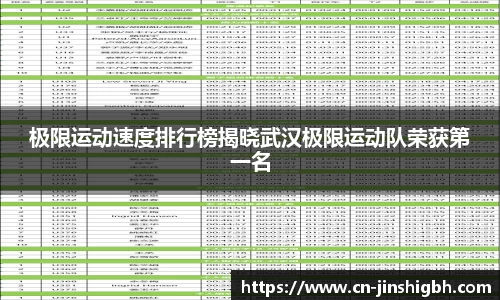 极限运动速度排行榜揭晓武汉极限运动队荣获第一名